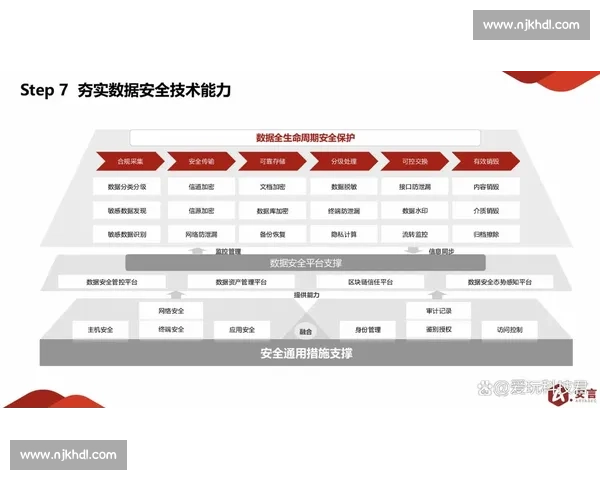 以审计合规为核心推进企业治理体系与风险防控能力提升建设发展